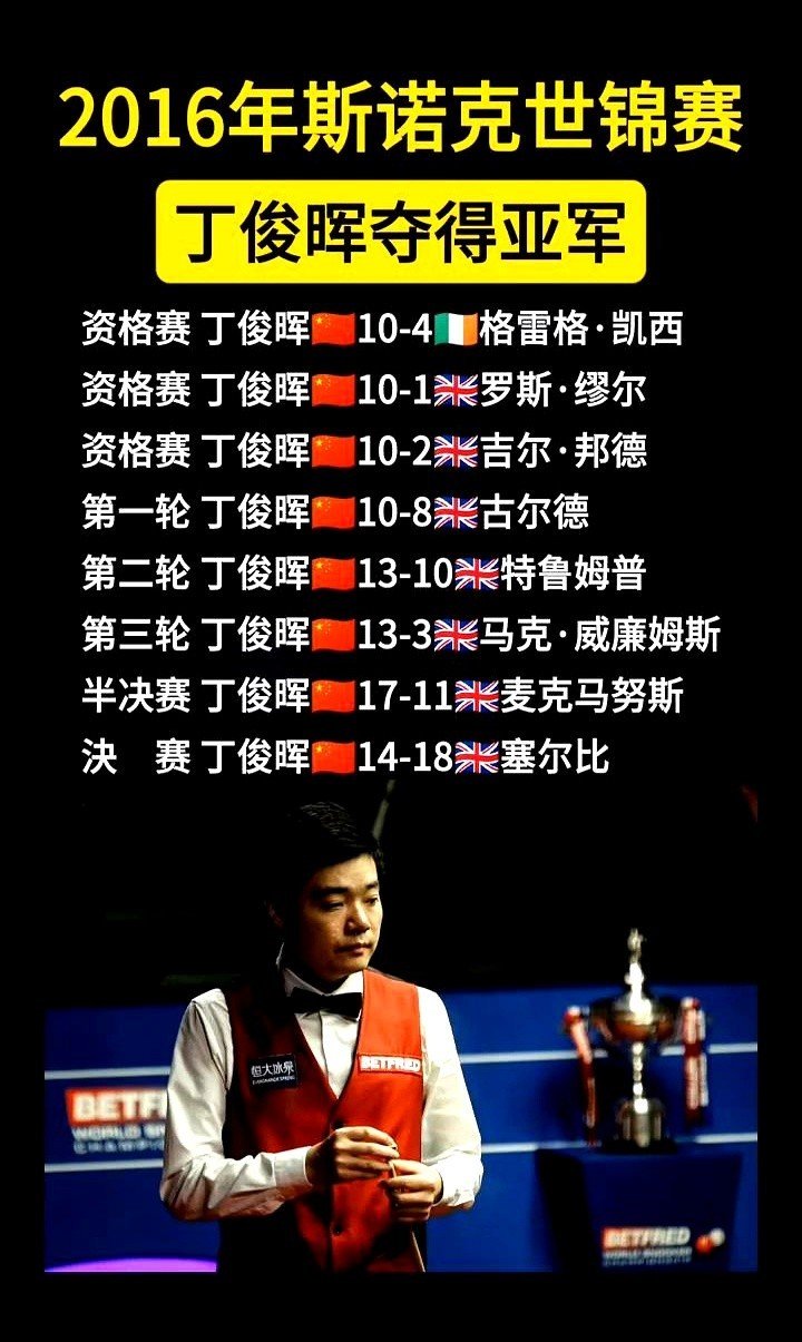 羽毛球队强势横扫丁俊晖晋级半决赛，状态火热！的简单介绍-开云